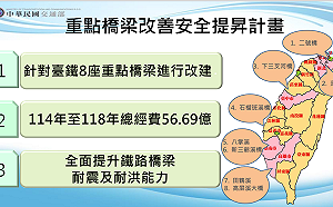 政院拍板！5年花56.69億元 強化八掌溪橋等8座鐵路橋梁耐震及耐洪