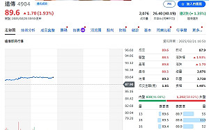 遠亞合併綜效  去年總營收、淨利、EBITDA創新高