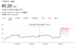 美科技股湧賣壓、AI前景疑慮、「三族群」行情能卡位？