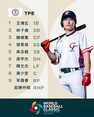 文字直播》最終門票爭奪戰! 中華隊6:3擊敗西班牙
