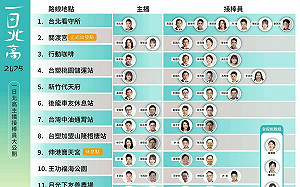228再度「一日北高」黃珊珊拚全程碾壓黃國昌?民眾黨:不必見縫插針