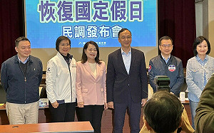 藍智庫民調 56％支持還給勞工7天假、僅19％不支持　