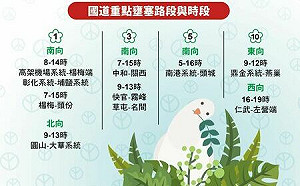 228連假首日國道紫爆 高公局籲避9大地雷路段  