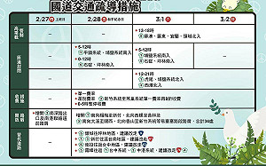 228連假次日國道上午大致順暢 留意9地雷路段