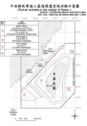 中共28機艦船台海周邊活動 國軍嚴密監控應處