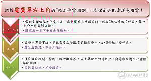 你家被輪流停電了嗎？！電費單據說分明