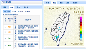 快訊》14:35大雨特報  高屏山區慎防大雨雷擊