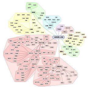 特稿》習「太子」登基  皇親國戚幾家歡樂幾家愁
