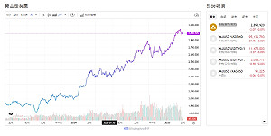 俄烏停火添變數 歐元英鎊走強 美元跌落 避險黃金走揚