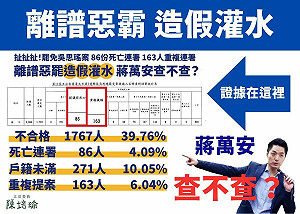 批放任死人連署不管 民進黨團批:蔣萬安還要裝死包庇罪犯?
