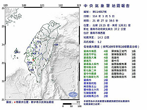 台南楠西發生規模5.2地震14縣市有感!氣象署:0121嘉義大埔餘震