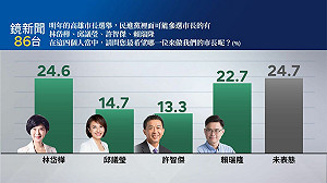 回應《鏡新聞》高市長初選民調  四參選人表示持續努力