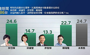 回應《鏡新聞》高市長初選民調  四參選人表示持續努力