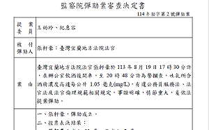 宜蘭地院法官張軒豪酒駕被捉 監院通過彈劾移送懲戒法院審理