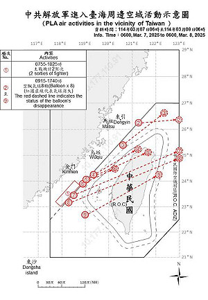 中共8機艦台海周邊活動 8顆空飄氣球擾台