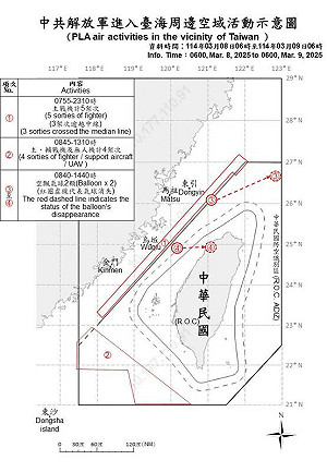 9共機.7共艦.2空飄氣球擾台 國軍嚴密應處