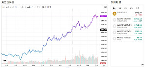 關稅戰、美債殖利率降、美元疲軟 專家:黃金逢低買入