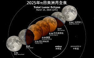 今年首場「血月」明日美東地區登場！天文館：台灣9月才能親眼見證