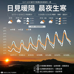 下週天氣一圖看!一路冷到週四北台探10度 「這兩天」高山有望降雪