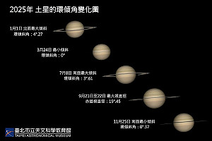 睽違15年土星環3/24將短暫消失!下次要等到2038年