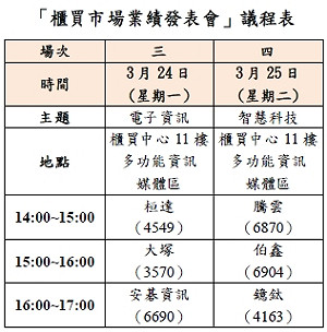 上櫃公司財報陸續公告 「電子資訊」主題式業績發表會接力登場