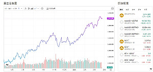 通膨風險上升 美元走弱 專家:白銀跟隨黃金步步升