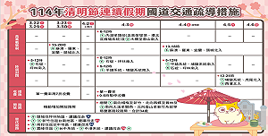 清明節連假碰上大甲媽祖繞境 交通部擬定疏運管制措施