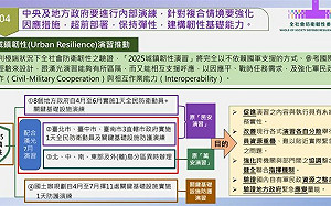 「城鎮韌性演習」4至6月登場 將完全不依賴國軍支援