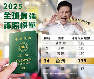 台灣護照排名再往前! 林佳龍:努力讓國人全球走透透