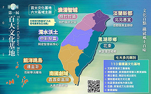 首屆百大文化基地名單出爐  李遠：盼每一處都成為點亮台灣的據點