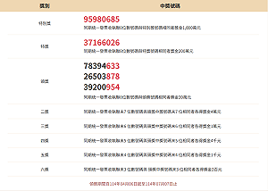 是你中獎嗎?財政部公布1-2月統一發票中獎清冊：35元買杏仁茶抱走千萬大獎