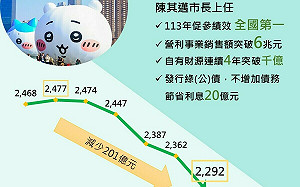 高市連4年零舉借、促參績效冠全國  陳其邁上任累計減債201億 