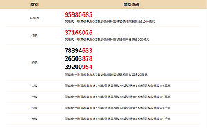是你中獎嗎?財政部公布1-2月統一發票中獎清冊：35元買杏仁茶抱走千萬大獎