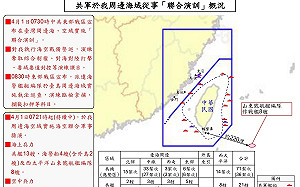 (影)海空監控共軍「進逼」軍演高清影像曝光 「進駐22縣市」為傳達不清