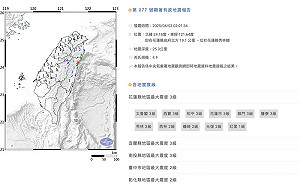 花蓮凌晨發生規模4.9「極淺層地震」 網友被晃醒驚呼:又是0403!