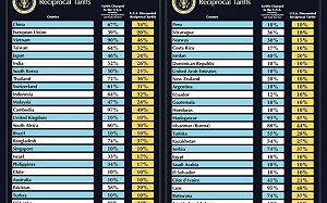 川普關稅震驚全球！沈榮欽：不懂關稅也不懂國際經濟學