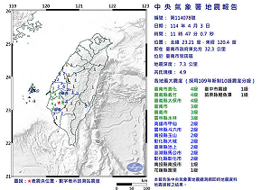 清明連假首日「花蓮、台南先後地震」!氣象署:3天內恐有餘震