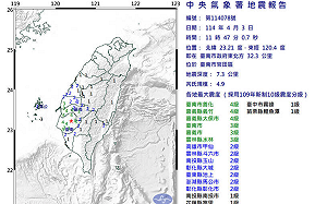 清明連假首日「花蓮、台南先後地震」！氣象署：3天內恐有餘震