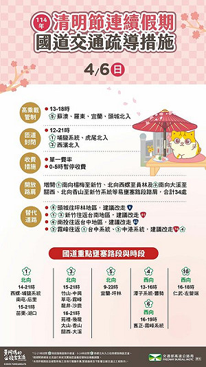 清明連假收假日!國5北上車潮估9時後湧現 恐連塞13小時