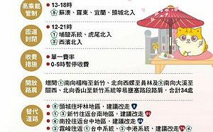 清明連假收假日！國5北上車潮估9時後湧現 恐連塞13小時