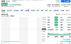 跟進台積赴美投資!緯創砸4500萬美元設新子公司