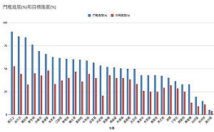 約20藍委可能過二階罷免！吳靜怡：「這幾人」進度最突出 傅崐萁成仇恨值重要防線
