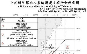 美中關稅戰開打 國防部公布中共明將發射火箭經我ADIZ