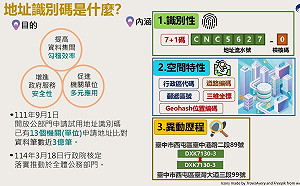 內政部推動地址識別碼落實行動方案 打造智慧安全台灣