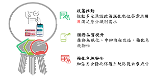 數位轉型關鍵!劉世芳期許:自然人憑證普及和使用率倍增
