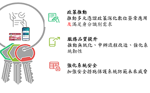 數位轉型關鍵！劉世芳期許：自然人憑證普及和使用率倍增