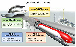  時速可達1200公里! 比飛機快 南韓宣布打造「真空管高速列車」