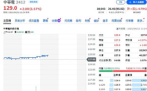 新電信三雄首季亮眼成績單 中華電每股獲利奪冠