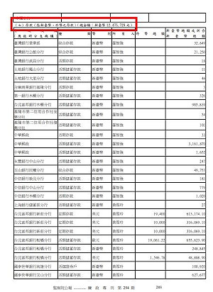 羅智強達二階罷免標準喊抵押房屋 林延鳳打臉:存款逾1200萬
