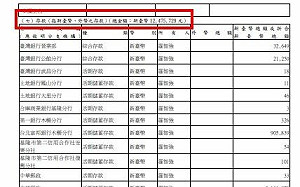 羅智強達二階罷免標準喊抵押房屋 林延鳳打臉：存款逾1200萬